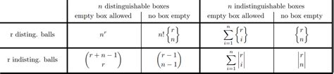 distribute n balls of m colours in r boxes|how to distribute m on n.